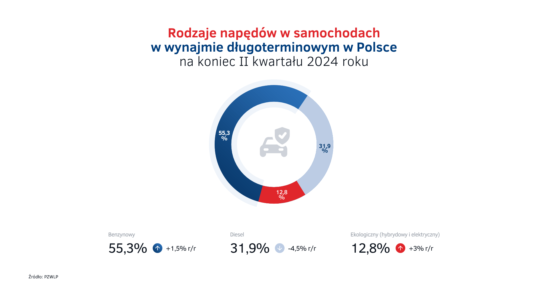 Rodzaje napędów w wynajmie długoterminowym w Polsce na koniec I półrocza 2024.png